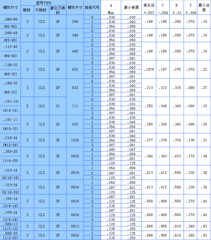 美制压铆粉色视频在线观看官网标准